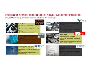 Integrated Service Management Solves Customer Problems
Only IBM delivers quantifiable benefits whatever the challenge

                                                                 Vale, World's 2nd Largest Mining
                Harley Davidson                                  Company
                 Globally integrated its IT Management           Leveraging IBM to achieve Pro-active
                Operation                                        maintenance for 1.2 Million assets at 52
                                                                 sites
                 Recorded savings of $25 million over 5
                years                                             Support real-time data collection from
                                                                 legacy to RFID interfaces
                 201% Return on Investment

                                                                 Bharti Airtel
                Swiss Re, leading global re-insurer
                Leveraged IBM Integrated Service                  Secured Sign-on Framework
                Management to                                     20 ID’s per user reduced to one single-
                 Improved scalability, flexibility by           sign-on
                consolidating 40 change processes into 1          User account provisioning time reduced
                 Support regulatory compliance                  from 2 days to < 1 hour


                                                                 IBM Toronto Labs, through
                According to IDC, client using IBM's             automation
                network management tools
                                                                  Reduced provisioning processes from
                Realize annual benefit of $24 million per       25 to 5
                year
                                                                 Freed-up 7 person-years of developers'
                Reduced capital expenditures by 1.3             time
                million annually                                 Recorded 305% return on its initial
                                                                 investment
 