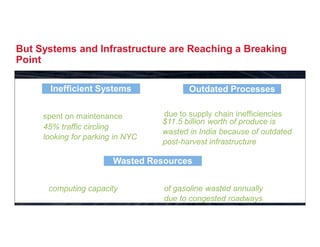 But Systems and Infrastructure are Reaching a Breaking
Point

       Inefficient Systems               Outdated Processes
     70 cents per dollar          $40B annual loss
     spent on maintenance         due to supply chain inefficiencies
                                  $11.5 billion worth of produce is
     45% traffic circling
                                  wasted in India because of outdated
     looking for parking in NYC
                                  post-harvest infrastructure

                        Wasted Resources
      85% idle                    2.9 billion gallons
      computing capacity          of gasoline wasted annually
                                  due to congested roadways
 