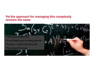 Yet the approach for managing this complexity
remains the same




 Silo-based monitoring
 Excel-based asset tracking process
 Security= Anti-virus+Firewall
 Tape-based back-up
 