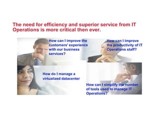 The need for efficiency and superior service from IT
Operations is more critical then ever.

               How can I improve the            How can I improve
               customers' experience            the productivity of IT
               with our business                Operations staff?
               services?




            How do I manage a
            virtualized datacenter
                                     How can I simplify the number
                                     of tools used to manage IT
                                     Operations?
 