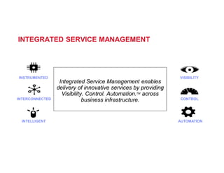 INTEGRATED SERVICE MANAGEMENT




INSTRUMENTED                                                    VISIBILITY
                  Integrated Service Management enables
                 delivery of innovative services by providing
                   Visibility. Control. Automation.TM across
INTERCONNECTED               business infrastructure.            CONTROL




 INTELLIGENT                                                    AUTOMATION
 