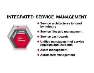 Service architectures tailored
by industry
Service lifecycle management
Service dashboards
Unified management of service
requests and incidents
Asset management
Automated management
 