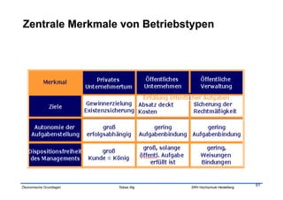 51
Ökonomische Grundlagen   Tobias Illig   SRH Hochschule Heidelberg
 