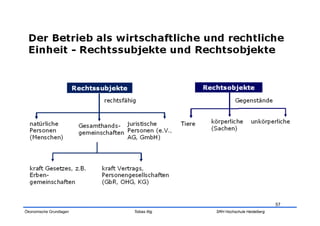 57
Ökonomische Grundlagen   Tobias Illig   SRH Hochschule Heidelberg
 