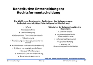 Konstitutive Entscheidungen:
           Rechtsformentscheidung

           Die Wahl einer bestimmten Rechtsform der Unternehmung
              bedeutet eine wichtige Entscheidung im Hinblick auf:

                            •  Haftung                             Wichtig bei der Entscheidung für eine
                                                                                 Rechtsform:
                     •  Risikoübernahme
                                                                                     •  Zahl der Partner
                    •  Gewinnbeteiligung
                                                                                •  Entscheidungsbefugnis
       •  Leitungs- und Entscheidungsbefugnis
                                                                                    (Geschäftsführung)
                         •  Mitbestimmung
                                                                              •  vorhandenes Eigenkapital
     •  Finanzierung und Inanspruchnahme von
                                                                                   •  Kapitalbeschaffung
                       Krediten
                                                                                   •  Haftung für
     •  Aufwendungen und steuerliche Belastung
                                                                            Unternehmensverbindlichkeiten
         •  Erfüllung von gesetzlichen Auflagen
                   •  Bilanzveröffentlichungen
             •  Eintragung und Bekanntmachung
                   •  Änderung der Rechtsform
                                                            Quelle: Keim, Steffens: Wirtschaft Deutschland, Wirtschaftsverlag Bachem 2000

                                                                                                                                       59
Ökonomische Grundlagen                       Tobias Illig                                     SRH Hochschule Heidelberg
 