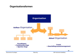 Organisation



              Aufbau-Organisation




                                                        Ablauf-Organisation


                      Grundtypen:
                 •  Funktionale Orga                               Trend:
                    •  Sparten Orga                   •  Geschäftsprozessmanagement


                                                                                          68
Ökonomische Grundlagen                 Tobias Illig           SRH Hochschule Heidelberg
 