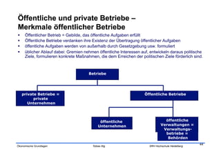      Öffentlicher Betrieb = Gebilde, das öffentliche Aufgaben erfüllt
     Öffentliche Betriebe verdanken ihre Existenz der Übertragung öffentlicher Aufgaben
     öffentliche Aufgaben werden von außerhalb durch Gesetzgebung usw. formuliert
     üblicher Ablauf dabei: Gremien nehmen öffentliche Interessen auf, entwickeln daraus politische
      Ziele, formulieren konkrete Maßnahmen, die dem Erreichen der politischen Ziele förderlich sind.



                                        Betriebe




     private Betriebe =                                              Öffentliche Betriebe
           private
        Unternehmen




                                                öffentliche                       öffentliche
                                               Unternehmen                      Verwaltungen =
                                                                                 Verwaltungs-
                                                                                  betriebe =
                                                                                   Behörden
                                                                                                    44
Ökonomische Grundlagen                    Tobias Illig                  SRH Hochschule Heidelberg
 