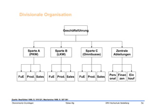 Divisionale Organisation


                                                         Geschäftsführung




                 Sparte A                       Sparte B                     Sparte C                Zentrale
                  (PKW)                          (LKW)                     (Omnibusse)              Abteilungen




                                                                                                Pers Finan Ein
       FuE Prod. Sales                   FuE Prod. Sales                  FuE Prod. Sales
                                                                                                onal zen kauf




Quelle: Bea/Göbel 1999, S. 319-321, Macharzina 1999, S. 357-361
Ökonomische Grundlagen                                     Tobias Illig                     SRH Hochschule Heidelberg   74
 