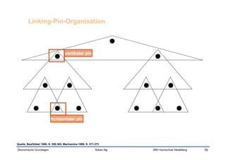 Linking-Pin-Organisation



                                    vertikaler pin




                         horizontaler pin




Quelle: Bea/Göbel 1999, S. 358-363, Macharzina 1999, S. 371-373

Ökonomische Grundlagen                                     Tobias Illig   SRH Hochschule Heidelberg   78
 