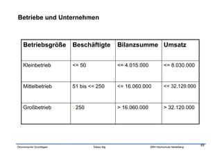 Betriebe und Unternehmen



    Betriebsgröße        Beschäftigte           Bilanzsumme Umsatz


    Kleinbetrieb         <= 50                  <= 4.015.000             <= 8.030.000



    Mittelbetrieb        51 bis <= 250          <= 16.060.000            <= 32.120.000



    Großbetrieb           250                  > 16.060.000             > 32.120.000




                                                                                           49
Ökonomische Grundlagen           Tobias Illig                  SRH Hochschule Heidelberg
 