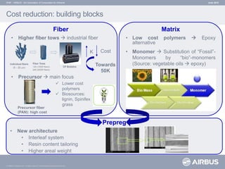 3 generation of composite materials for airframe | PDF