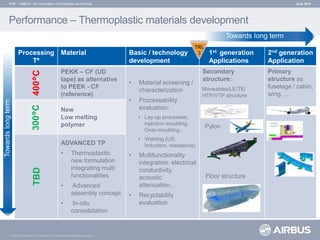 © AIRBUS Operations S.L. All rights reserved. Confidential and proprietary document.
Performance – Thermoplastic materials...