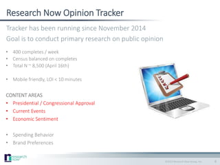 ©2015 Research Now Group, Inc.
Research Now Opinion Tracker
CONTENT AREAS
• Presidential / Congressional Approval
• Current Events
• Economic Sentiment
• Spending Behavior
• Brand Preferences
Tracker has been running since November 2014
Goal is to conduct primary research on public opinion
• 400 completes / week
• Census balanced on completes
• Total N ~ 8,500 (April 16th)
• Mobile friendly, LOI < 10 minutes
6
 