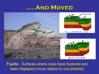……..And Moved..And Moved
Faults - Surfaces where rocks have fractured and
been displaced (move relative to one another).
 