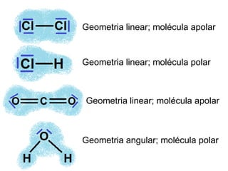 Geometria linear; molécula apolar
Geometria linear; molécula polar
Geometria linear; molécula apolar
Geometria angular; molécula polar
 