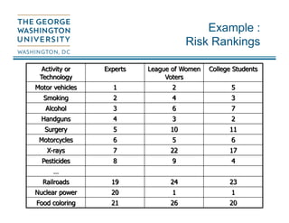 George Risk Management The Public Health Case for Risk-Based Regulation, George Gray | PDF