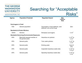 George Risk Management The Public Health Case for Risk-Based Regulation, George Gray | PDF