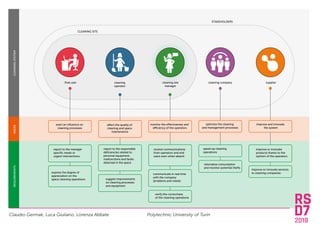 Co-design processes for cleaning and facilities services system | PDF