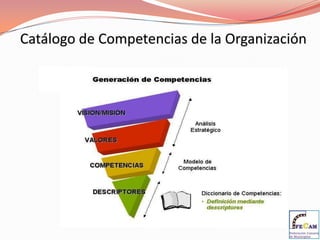 1998: Gestión del Conocimiento; mecanización de la gestión por Competencias.