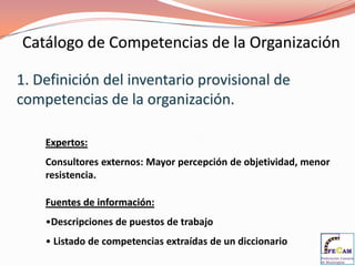 2002: Gestión del Talento; Gestión integrada de los perfiles de los profesionales.conclusiónLa Gestión por Competencias es el fundamento de los Modelos de Gestión de Recursos Humanos actuales y de los próximos años