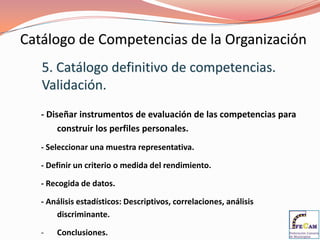  Se traducen en “capacidades de hacer: elemental, media y experto.”                    COMPETENCIAS GENÉRICASTipos de CompetenciasConjunto de patrones de conducta, características personales, observables y medibles.