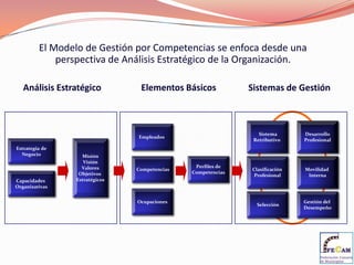  Superiores Fuentes de Información:• Descripción de puestos• Inventario provisional