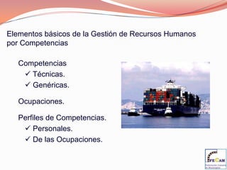 Catálogo de Competencias de la Organización4. Elaboración del catálogo provisional de competencias.Resumen del trabajo realizado.Competencias, comportamientos asociados, niveles.Para la organización, para las unidades funcionales y para los puestos.Estructura:I.Introducción	II. Método de trabajo	III. Resultados 		IV. Conclusiones