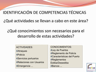 Ministerio de FomentoAutoridad Portuaria de Santa Cruz de Tenerife Secretaría General de TransportePuerto de Santa Cruz de TenerifeEnte Público Puertos del EstadoPuerto de Los Cristianos28 Autoridades Portuarias44 PuertosPuerto de La PalmaPuerto de S. Sebastian de La GomeraPuerto de la Estaca. El Hierro.Puerto de GranadillaSistema Portuario de Titularidad Estatal