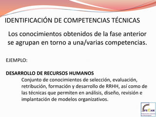 Y en nuestro caso…¿Por qué Gestión por Competencias?Creciente competencia y globalización de los mercados.