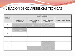 Configuración de los Puertos como nodo fundamental de la nueva cadena logística de distribución.