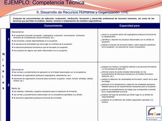 Calidad, medio ambiente, recursos humanos.