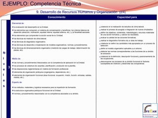 Sistemas Integrados de comunicación e información para las Comunidades Portuarias.