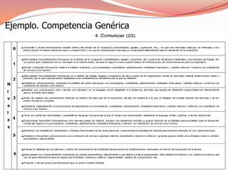 Alto rendimiento de la organización (rentabilidad, eficiencia, capacidad de innovación, productividad, y satisfacción y lealtad de los empleados) como imperativo de supervivencia en mercados cada vez más globales, competitivos y complejos.