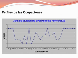  De las Ocupaciones.IDENTIFICACIÓN DE COMPETENCIAS TÉCNICASCOMPENDIO DE TODOS LOS CONOCIMIENTOS Y HABILIDADES QUE SE REQUIEREN PARA LOGRAR LOS OBJETIVOS.