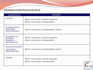 DEFINICION CON EXPERTOS QUE APORTEN SU CONOCIMIENTO DEL NEGOCIO Y DE LA FUNCIÓN QUE DESEMPEÑANIDENTIFICACIÓN DE COMPETENCIAS TÉCNICAS¿Qué actividades se llevan a cabo en este área?¿Qué conocimientos son necesarios para el desarrollo de estas actividades?ACTIVIDADES:Atraques