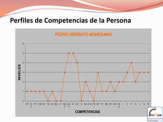 Relaciones con Usuarios