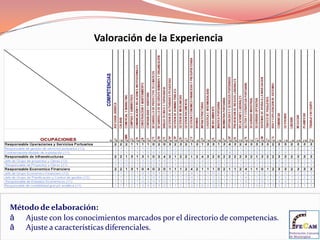 Reglamentos Estiba/Desestiba