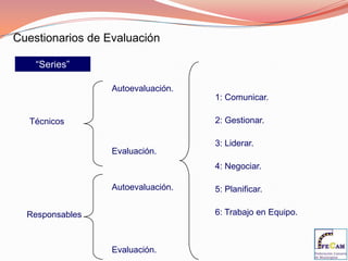 NIVELACIÓN DE COMPETENCIAS TÉCNICASDentro de cada nivel tres grados de conocimiento: elemental, medio y experto. 