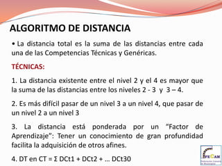 Nivel I 	 UsuarioEstá familiarizado, realiza tareas básicas