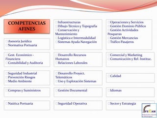 Nivel II 	   Profesional IImita, comprende, ejecuta