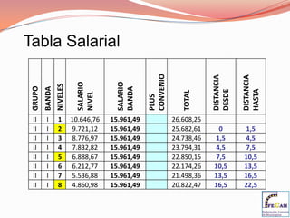 Nivel V 	   ExpertoSintetiza, desarrolla, genera, planifica, revisa, resuelve problemas complejos
