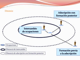 Nivel VI	    InvestigadorCrea, Diseña, Innova