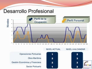 el vocabulario asociado (ocupación, organigrama, evaluación, remuneración, motivación, Directorio de Competencias, acción formativa, etc.).