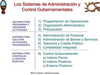 MGP. Freddy E. Aliendre España
SISTEMAS PARA
PROGRAMAR Y
ORGANIZAR
ACTIVIDADES
1) Programación de Operaciones
2) Organizac...