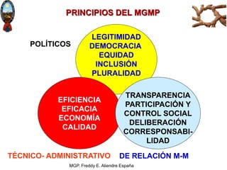 MGP. Freddy E. Aliendre España
PRINCIPIOS DEL MGMP
LEGITIMIDAD
DEMOCRACIA
EQUIDAD
INCLUSIÓN
PLURALIDAD
EFICIENCIA
EFICACIA...