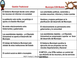 MGP. Freddy E. Aliendre España
Gestión Tradicional Municipio CON Modelo
El Gobierno Municipal decide como utilizar
los rec...