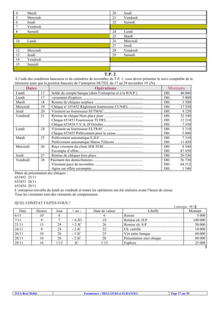 ISTA Beni Mellal Formateurs : MELLOUKI et ELBANOUI Page 17 sur 55
4 Mardi 20 Jeudi
5 Mercredi 21 Vendredi
6 Jeudi 22 Samedi
7 Vendredi
8 Samedi 24 Lundi
25 Mardi
10 Lundi 26 Mercredi
27 Jeudi
12 Mercredi 28 Vendredi
13 Jeudi 29 Samedi
14 Vendredi
15 Samedi
T.P. 2
A l’aide des conditions bancaires et du calendrier de novembre du T.P. 1, vous devez présenter le suivi comptable de la
trésorerie ainsi que la position bancaire de l’entreprise DUTEL du 17 au 29 novembre 19..(N).
Dates Opérations Montants
Lundi 17 Solde du compte banque (dans l’entreprise et à la B.N.P.) DH. 40 000
Lundi 17 versement d'espèces ................................................................ DH. 5 000
Mardi 18 Remise de chèques surplace .................................................... DH. 3 500
Mercredi 19 Chèque n° 653452 Règlement fournisseur CUNIEL ............... DH. 17 530
Jeudi 20 Virement au fournisseur SETMAC.......................................... DH. 8 220
Vendredi 21 Remise de chèque Hors place pour .........................................
Chèque 653453 Fournisseur TUDEL.......................................
Chèque 653454 T.V.A. D’Octobre ..........................................
DH. 32 540
DH. 12 210
DH. 7 350
Lundi 24 Virement au fournisseur ELTRAC ..........................................
Chèque 653455 Prélèvement pour la caisse.............................
DH. 5 210
DH. 5 000
Mardi 25 Prélèvement automatique E.D.F...............................................
Prélèvement automatique Maroc Télécom ..............................
DH. 7 310
DH. 11 420
Mercredi 26 Reçu virement du client SOLTEM...........................................
Escompte d’effets.....................................................................
DH. 8 540
DH. 87 650
Jeudi 27 Remise de chèques hors place DH. 26 520
Vendredi 28 Paiement des domiciliations......................................................
Virement paye de novembre ....................................................
Agios sur effets escomptés.......................................................
DH. 56 730
DH. 64 312
DH. 1 546
Dates de présentation des chèques :
653452 25/11
653453 26/11
653454 28/11
L’entreprise travaille du lundi au vendredi et toutes les opérations ont été réalisées avant l’heure de caisse.
Tous les virements sont des virements de compensation.
QUEL CONSTAT FAITES-VOUS ?
Correction : TP 1
Date Heures Jour + ou - Date de valeur Libellé Montant
6/11 10 6 6 Retrait 5 000
7/11 9 7 + 6 JO 19 Remise ch. H.P 100 000
21/11 15 24 + 2 JC 26 Remise ch. S.P. 50 000
24:11 9 24 - 2 JC 22 Ch. certifié 10 000
26/11 10 26 - 1 JC 25 Virt entre banque 60 000
28/11 10 28 - 2 JC 26 Présentation enct cheque 80 000
28/11 16 1/12 JC 1/12 Espèces 25 000
 