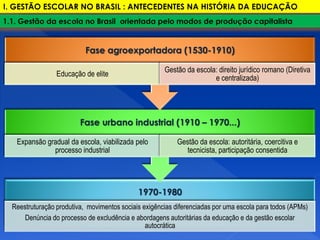 3. Gestão escolar democrática e gestão escolar participativa - Prof. Dr ...
