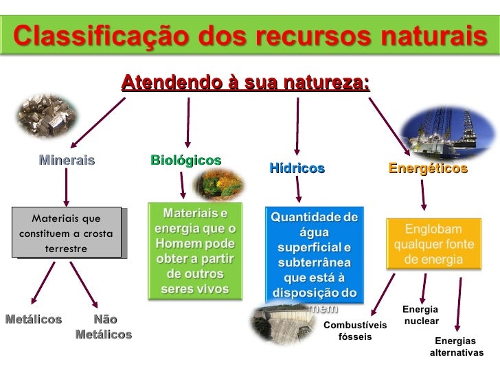 3 gestão sustentável dos recursos naturais