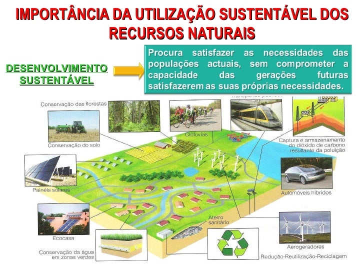 3 gestão sustentável dos recursos naturais 3 gestão sustentável dos recursos naturais